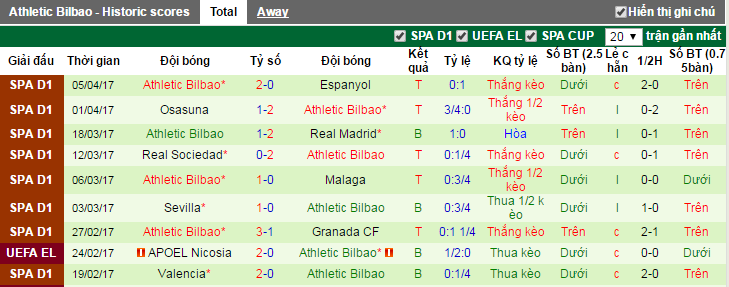 Villarreal vs Athletic Bilbao, keo Villarreal vs Athletic Bilbao, ty le keo Villarreal vs Athletic Bilbao, keo la liga, soi keo Villarreal vs Athletic Bilbao, soi keo La Liga, soi keo bong da hom nay