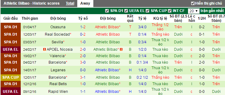 Villarreal vs Athletic Bilbao, keo Villarreal vs Athletic Bilbao, ty le keo Villarreal vs Athletic Bilbao, keo la liga, soi keo Villarreal vs Athletic Bilbao, soi keo La Liga, soi keo bong da hom nay