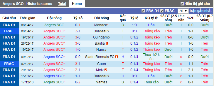 Anger vs PSG, keo Anger vs PSG, ty le keo Anger vs PSG, keo Ligue 1, soi keo Anger vs PSG, soi keo Ligue 1, soi keo bong da hom nay