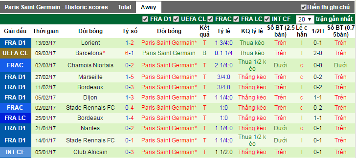 Anger vs PSG, keo Anger vs PSG, ty le keo Anger vs PSG, keo Ligue 1, soi keo Anger vs PSG, soi keo Ligue 1, soi keo bong da hom nay