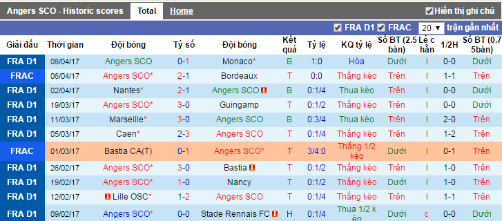 Anger vs PSG, keo Anger vs PSG, ty le keo Anger vs PSG, keo Ligue 1, soi keo Anger vs PSG, soi keo Ligue 1, soi keo bong da hom nay