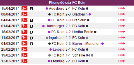 FC Cologne vs Hoffenheim, Nhận định FC Cologne vs Hoffenheim, Tỷ lệ FC Cologne vs Hoffenheim, Tỷ lệ kèo FC Cologne vs Hoffenheim, kèo cược FC Cologne vs Hoffenheim, 89,93