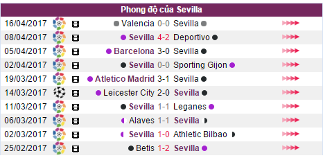 Sevilla vs Granada, Nhận định Sevilla vs Granada, Tỷ lệ Sevilla vs Granada, Tỷ lệ kèo Sevilla vs Granada, kèo cược Sevilla vs Granada