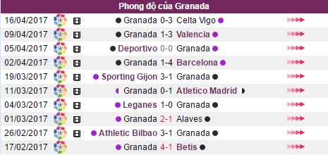 Sevilla vs Granada, Nhận định Sevilla vs Granada, Tỷ lệ Sevilla vs Granada, Tỷ lệ kèo Sevilla vs Granada, kèo cược Sevilla vs Granada