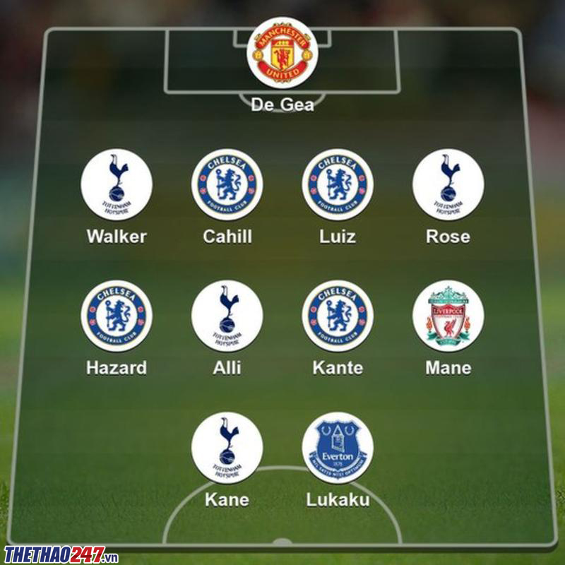 Đội hình tiêu biểu Ngoại hạng Anh mùa 2016/17 De Gea, Chelsea, Tottenham, Mu, tin tức ngoại hạng anh, tin tức MU, tin tức Chelsea