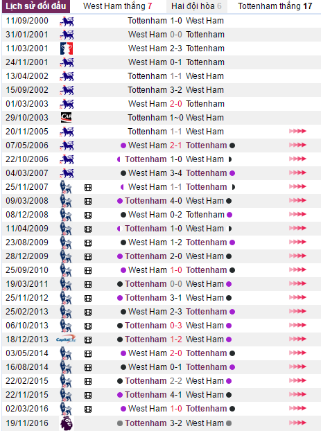 Nhận định bóng đá, West Ham vs Tottenham, nhận định tỷ lệ kèo, tỷ lệ kèo, soi kèo, kèo nhà cái hôm nay, soi keo West Ham vs Tottenham, xem keo West Ham vs Tottenham,