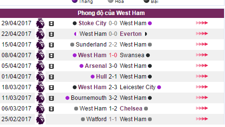Nhận định bóng đá, West Ham vs Tottenham, nhận định tỷ lệ kèo, tỷ lệ kèo, soi kèo, kèo nhà cái hôm nay, soi keo West Ham vs Tottenham, xem keo West Ham vs Tottenham,