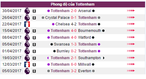 Nhận định bóng đá, West Ham vs Tottenham, nhận định tỷ lệ kèo, tỷ lệ kèo, soi kèo, kèo nhà cái hôm nay, soi keo West Ham vs Tottenham, xem keo West Ham vs Tottenham,