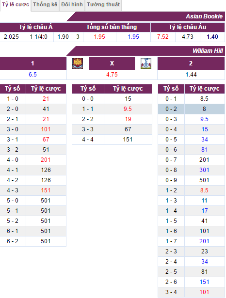 Nhận định bóng đá, West Ham vs Tottenham, nhận định tỷ lệ kèo, tỷ lệ kèo, soi kèo, kèo nhà cái hôm nay, soi keo West Ham vs Tottenham, xem keo West Ham vs Tottenham,