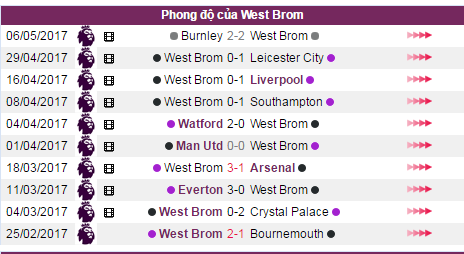 Nhận định bóng đá, West Brom vs Chelsea, nhận định tỷ lệ kèo, tỷ lệ kèo, soi kèo, kèo nhà cái hôm nay, soi kèo West Brom vs Chelsea, kèo West Brom vs Chelsea, nhận định West Brom vs Chelsea