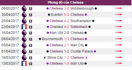 Nhận định bóng đá, West Brom vs Chelsea, nhận định tỷ lệ kèo, tỷ lệ kèo, soi kèo, kèo nhà cái hôm nay, soi kèo West Brom vs Chelsea, kèo West Brom vs Chelsea, nhận định West Brom vs Chelsea