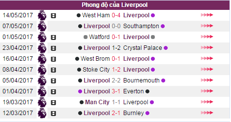 Liverpool vs Middlesbrough, ti le keo Liverpool vs Middlesbrough, keo Liverpool vs Middlesbrough, soi keo Liverpool vs Middlesbrough, kèo cược Liverpool vs Middlesbrough,