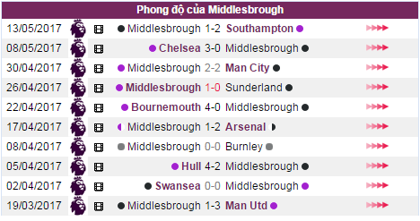 Liverpool vs Middlesbrough, ti le keo Liverpool vs Middlesbrough, keo Liverpool vs Middlesbrough, soi keo Liverpool vs Middlesbrough, kèo cược Liverpool vs Middlesbrough,