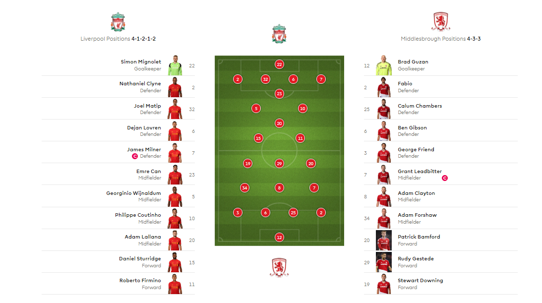 Đội hình ra sân Liverpool vs Boro Liverpool 3-0 Middlesbrough, Kết quả Liverpool 3-0 Middlesbrough, tỷ số Liverpool 3-0 Middlesbrough, kết quả Liverpool, kết quả Ngoại hạng Anh, kết quả top 4 Ngoại hạng Anh