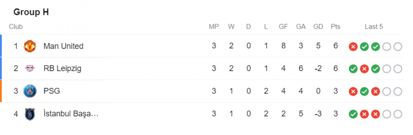 PSG vs Leipzig
