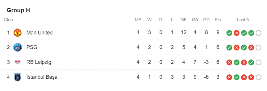 Liga Champions