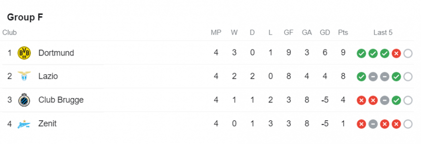 Liga Champions