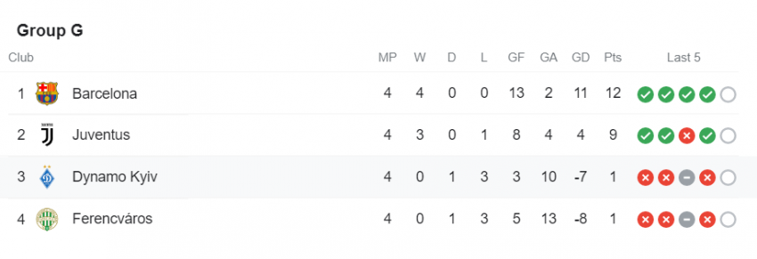Liga Champions