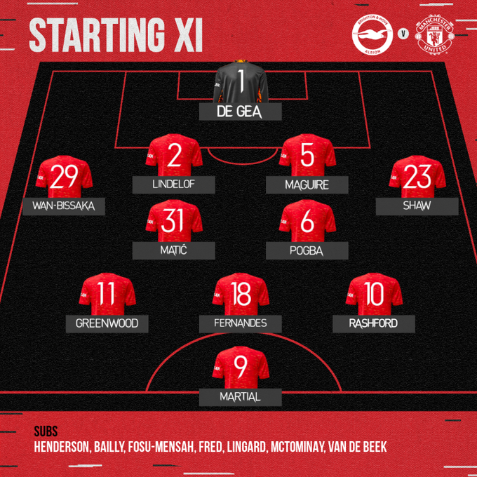 Trực tiếp Brighton vs MU: Đội hình ra sân Ảnh 2