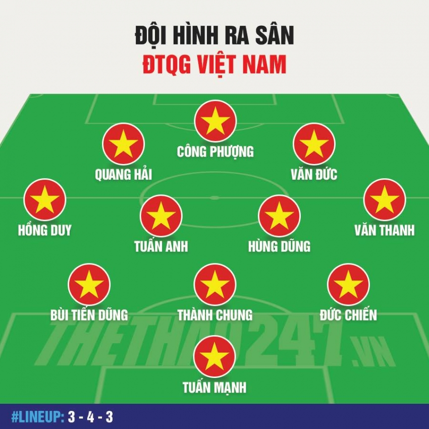 Official team of the national team against Vietnam U22: Cong Phuong, main serve by Quang Hai Photo 1