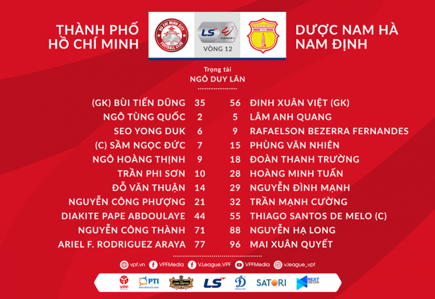 Directly Ho Chi Minh City vs Nam Dinh: Cong Phuong's main kicks, Tien Dung Photo 1