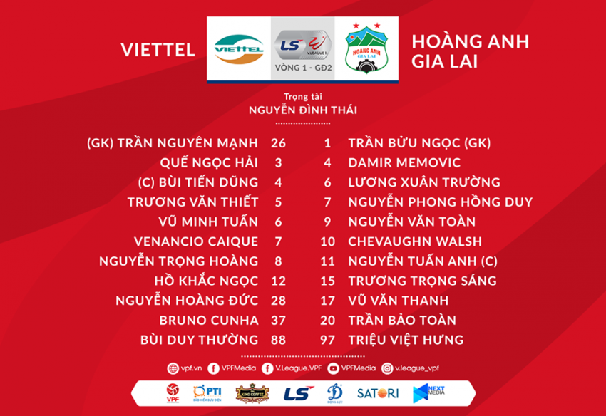 Direct Viettel vs HAGL: Xuan Truong - Tuan Anh kicking the main kick Photo 1