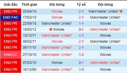 Dự đoán kết quả tỉ số Wolves vs MU, 2h00 ngày 20/8