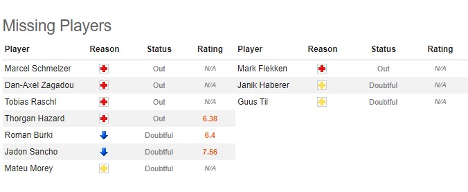 Nhận định Dortmund vs Freiburg vòng 3 Bundesliga Ảnh 1
