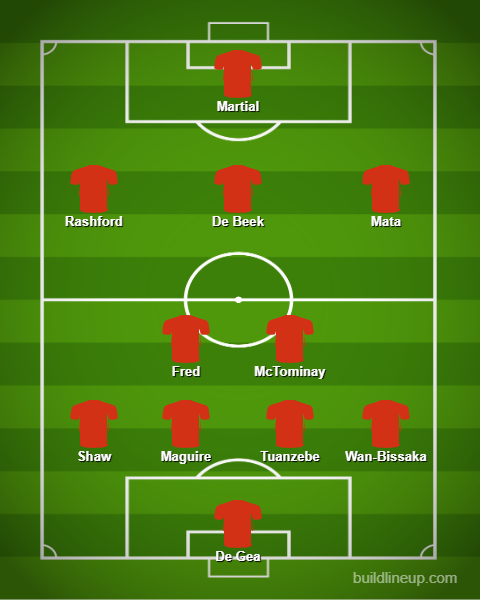 Đội hình mạnh nhất MU đấu Istanbul 0h55 cúp C1 Ảnh 1