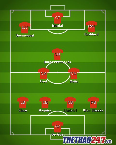MU vs Man City
