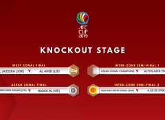 AFC Cup 2019 ASEAN first-leg final to be held on Go Dau stadium