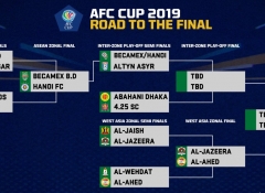 AFC Cup 2019 knockout stage draw: Altyn Asyr to face either Hanoi or Becamex Binh Duong