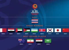 AFC U23 Championship Draw: Venue, information updates