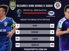AFC Cup 2019: Hanoi slightly better than Becamex Binh Duong in H2H