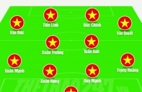 Vietnam: Best players possibly left out in King’s Cup 2019 Vietnam: Best players possibly left out in King’s Cup 2019