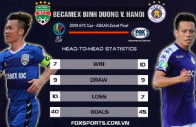AFC Cup 2019: Hanoi slightly better than Becamex Binh Duong in H2H AFC Cup 2019: Hanoi slightly better than Becamex Binh Duong in H2H
