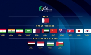 AFC chốt lịch bốc thăm VCK U16 Châu Á: Việt Nam ngồi nhà AFC chốt lịch bốc thăm VCK U16 Châu Á: Việt Nam ngồi nhà