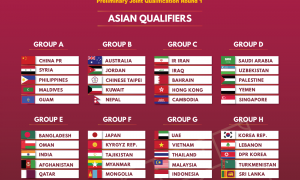 OFFICIAL: World Cup 2022 second qualifiers fixtures OFFICIAL: World Cup 2022 second qualifiers fixtures