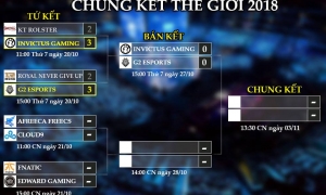Lịch thi đấu Tứ Kết CKTG 2018 21/10: C9 thăng hoa, cơ hội tạo nên lịch sử Lịch thi đấu Tứ Kết CKTG 2018 21/10: C9 thăng hoa, cơ hội tạo nên lịch sử