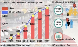 Hỗn loạn thực phẩm chức năng, người dân hoang mang Hỗn loạn thực phẩm chức năng, người dân hoang mang