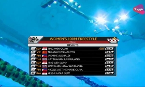 VIDEO: Ánh Viên giành HCB 100m tự do sau loạt bơi kịch tính VIDEO: Ánh Viên giành HCB 100m tự do sau loạt bơi kịch tính
