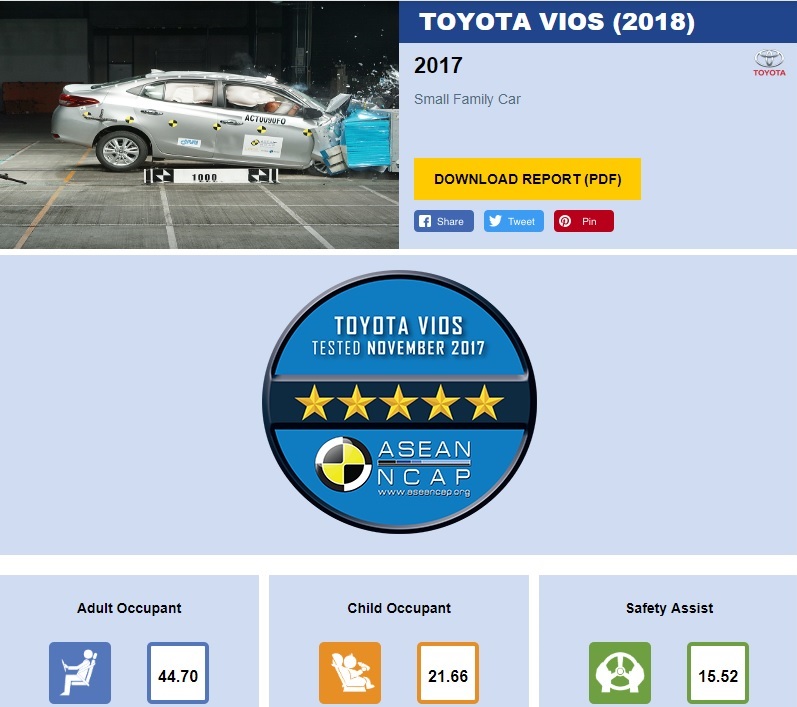 Toyota Vios 2019, giá xe Toyota Vios 2019, xe Toyota Vios, thông số kỹ thuật Toyota Vios, đánh giá xe Toyota Vios,nội thất Toyota Vios, ngoại thất Toyota Vios, giá lăn bánh Toyota Vios 2019