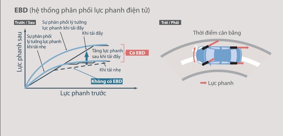 Hệ thống phân phối lực phanh điện tử EBD. Chi tiết xe Toyota Fortuner 2020: giá lăn bánh, thông số kỹ thuật, đánh giá nội thất, ngoại thất và khả năng vận hành.