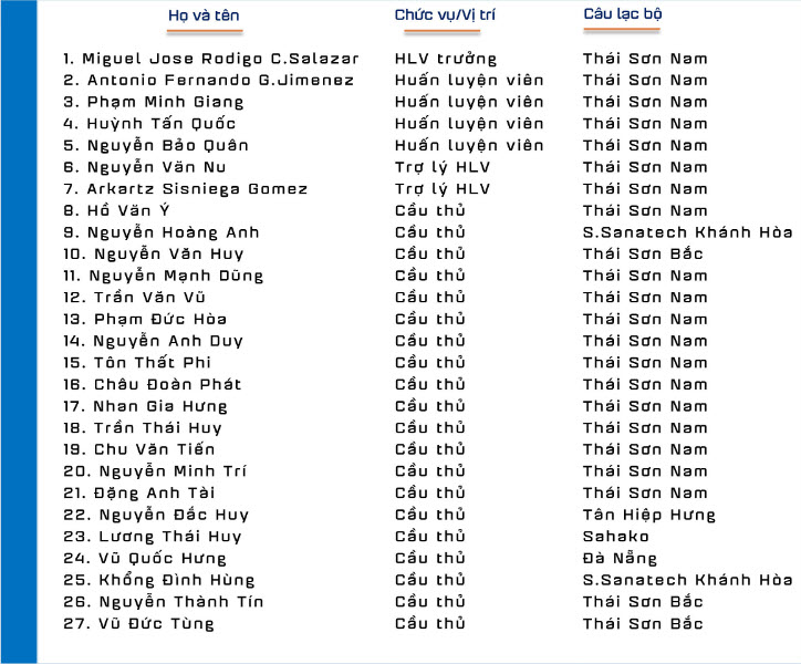 Danh sách triệu tập chính thức đội tuyển futsal Việt Nam. Ảnh: VFF Miguel Rodigo, đội tuyển futsal Việt Nam, giải vô địch futsal Đông Nam Á, VCK futsal châu Á