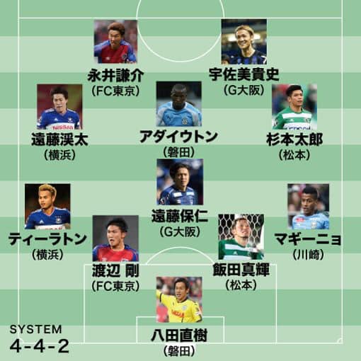 Đội hình tiêu biểu vòng 30 J-League 1. Ảnh: Asean Football Community J-League 1, Theerathon Bunmathan, Thái Lan, đội hình tiêu biểu J-League 1
