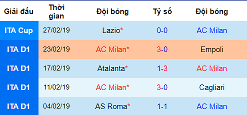 Phong độ gần đây của Milan Milan vs Sassuolo, nhận định bóng đá đêm nay, soi kèo bóng đá, tỷ lệ kèo, nhận định Milan vs Sassuolo, dự đoán kết quả bóng đá, dự đoán Milan vs Sassuolo
