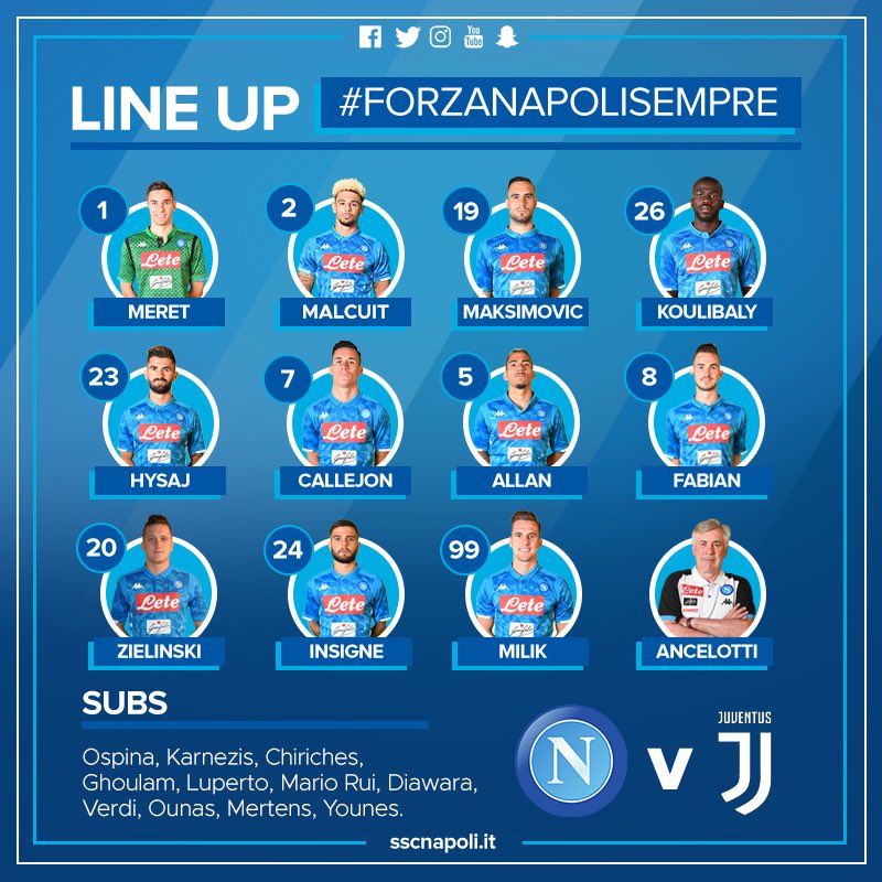 Đội hình xuất phát của chủ nhà Napoli Napoli vs Juventus, trực tiếp Napoli vs Juventus, link trực tiếp Napoli vs Juventus, Napoli, Juventus