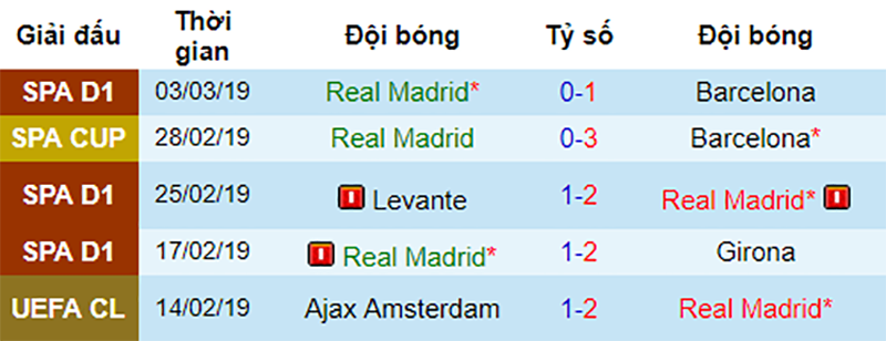 Phong độ gần đây của Real Real vs Ajax, nhận định bóng đá đêm nay, soi kèo bóng đá, tỷ lệ kèo, nhận định Real vs Ajax, dự đoán kết quả bóng đá, dự đoán Real vs Ajax