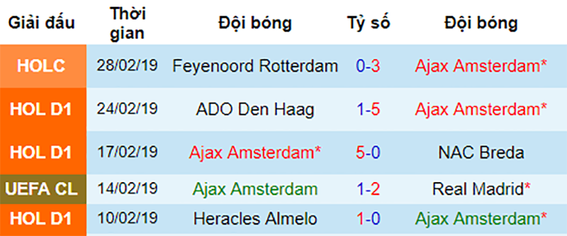 Phong độ gần đây của Ajax Real vs Ajax, nhận định bóng đá đêm nay, soi kèo bóng đá, tỷ lệ kèo, nhận định Real vs Ajax, dự đoán kết quả bóng đá, dự đoán Real vs Ajax
