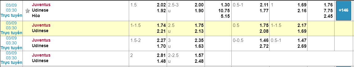Tỷ lệ kèo Juventus vs Udinese Juventus vs Udinese, nhận định bóng đá đêm nay, soi kèo bóng đá, tỷ lệ kèo, nhận định Juventus vs Udinese, dự đoán kết quả bóng đá, dự đoán Juventus vs Udinese